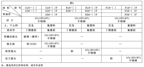 GRFϵвD(zhun)Ӌ